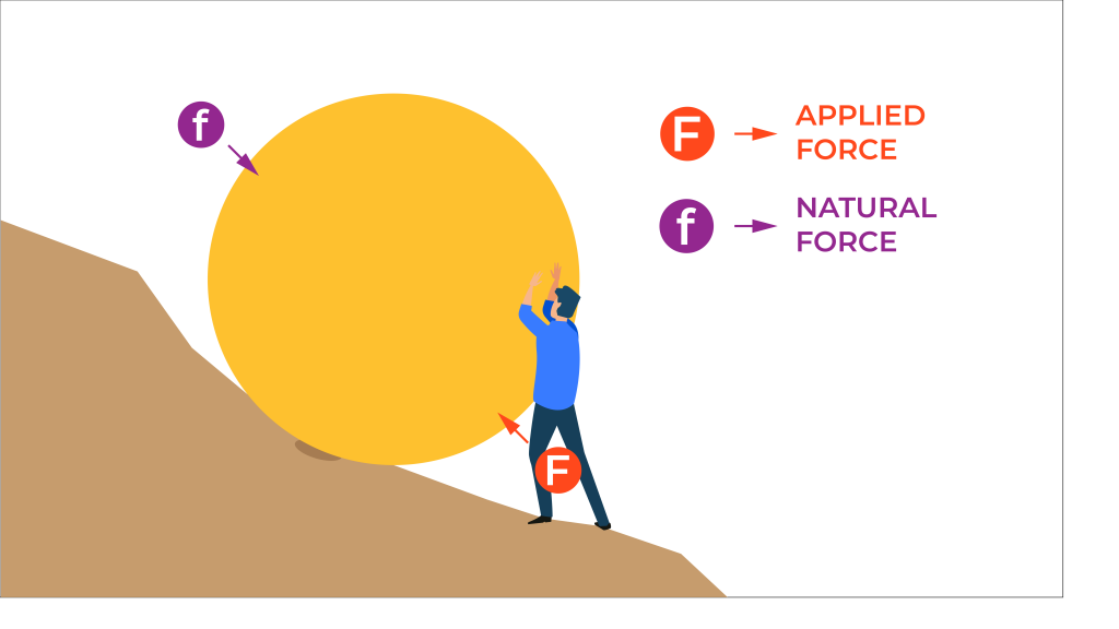 force and change example for business surviving change